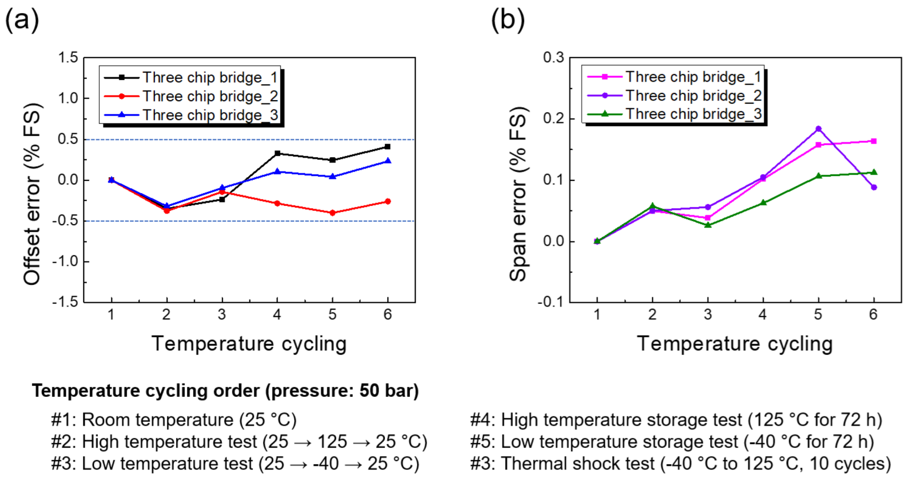 Sensors 23 01381 g016