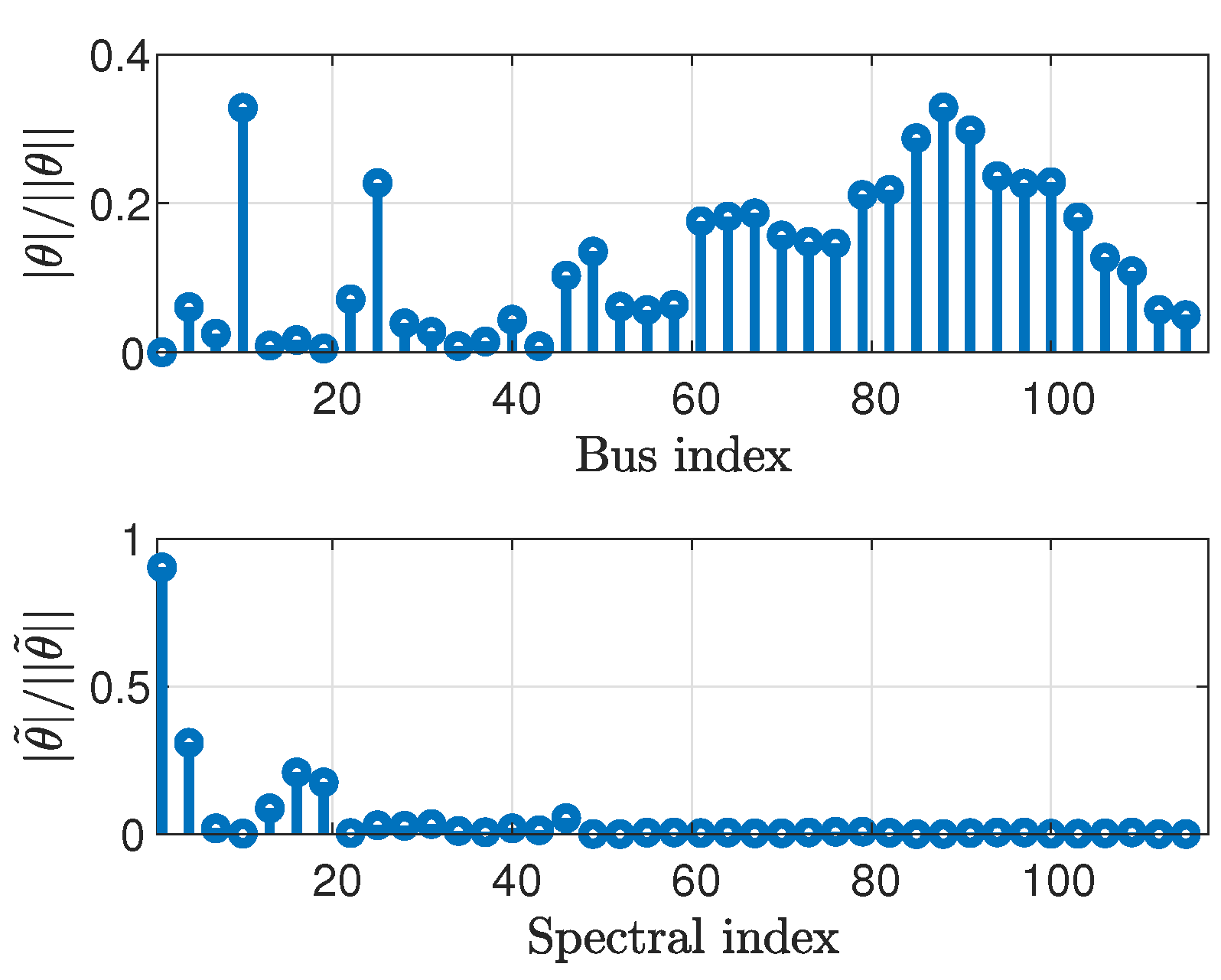 Sensors 23 01387 g001