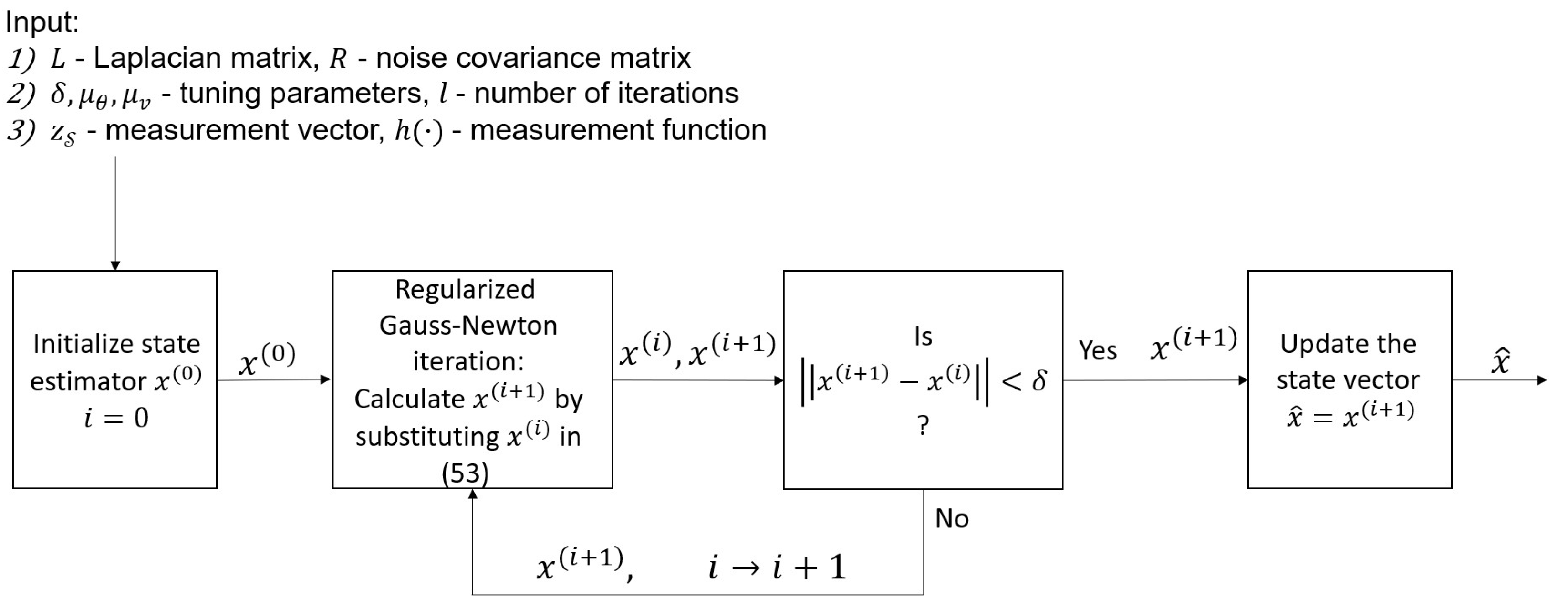 Sensors 23 01387 g005