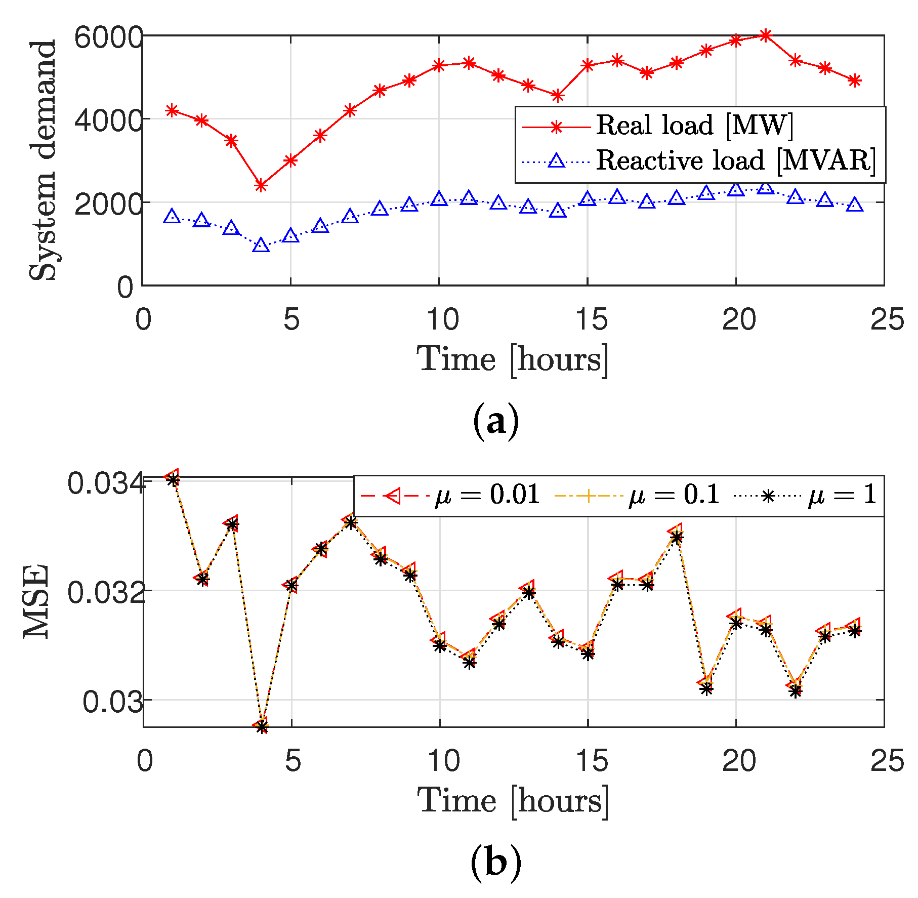 Sensors 23 01387 g009