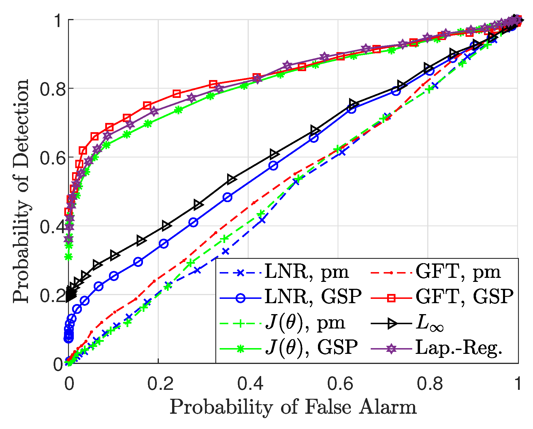 Sensors 23 01387 g012