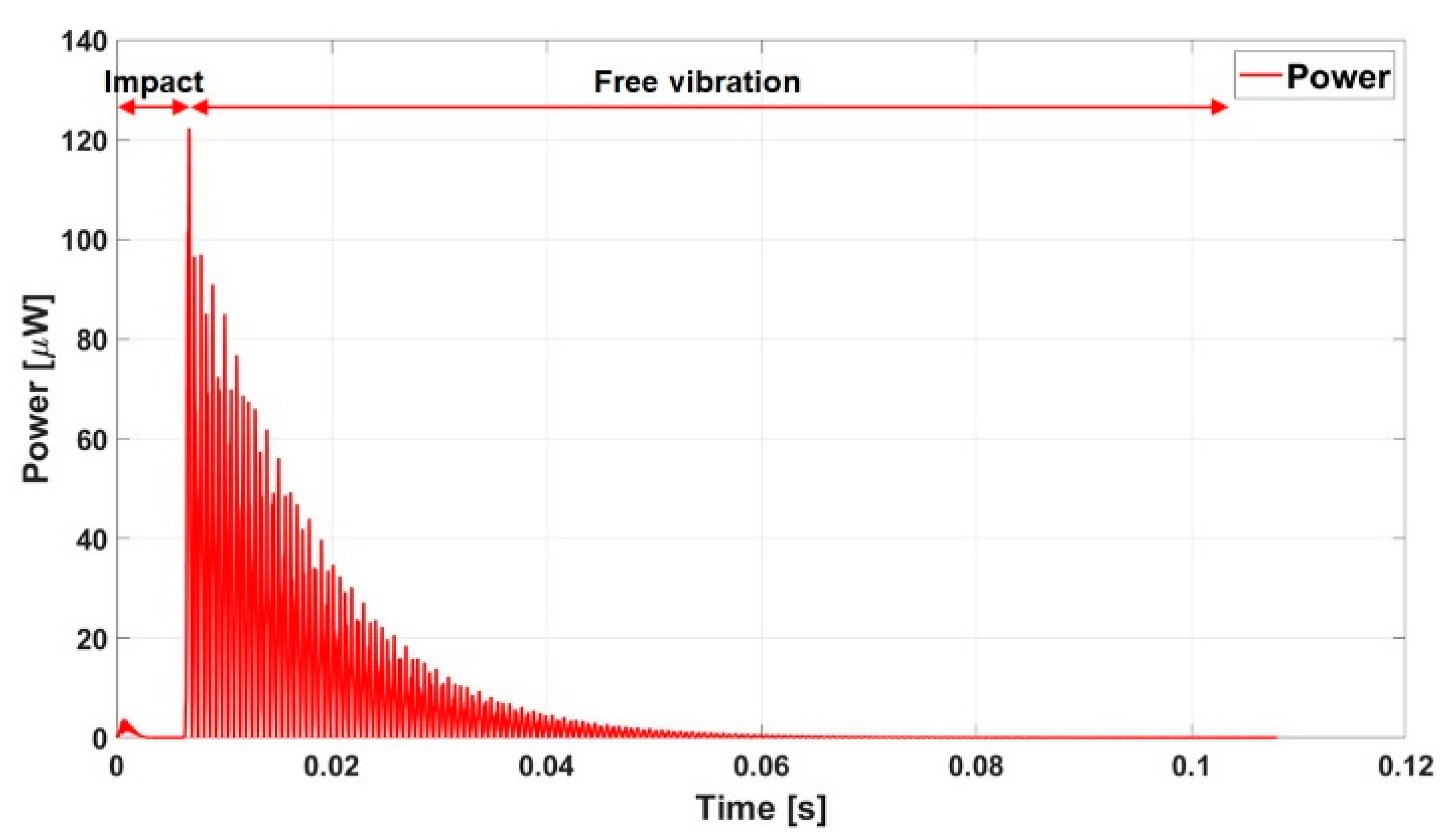 Sensors 23 01391 g003 Sensors 23 01391 g003