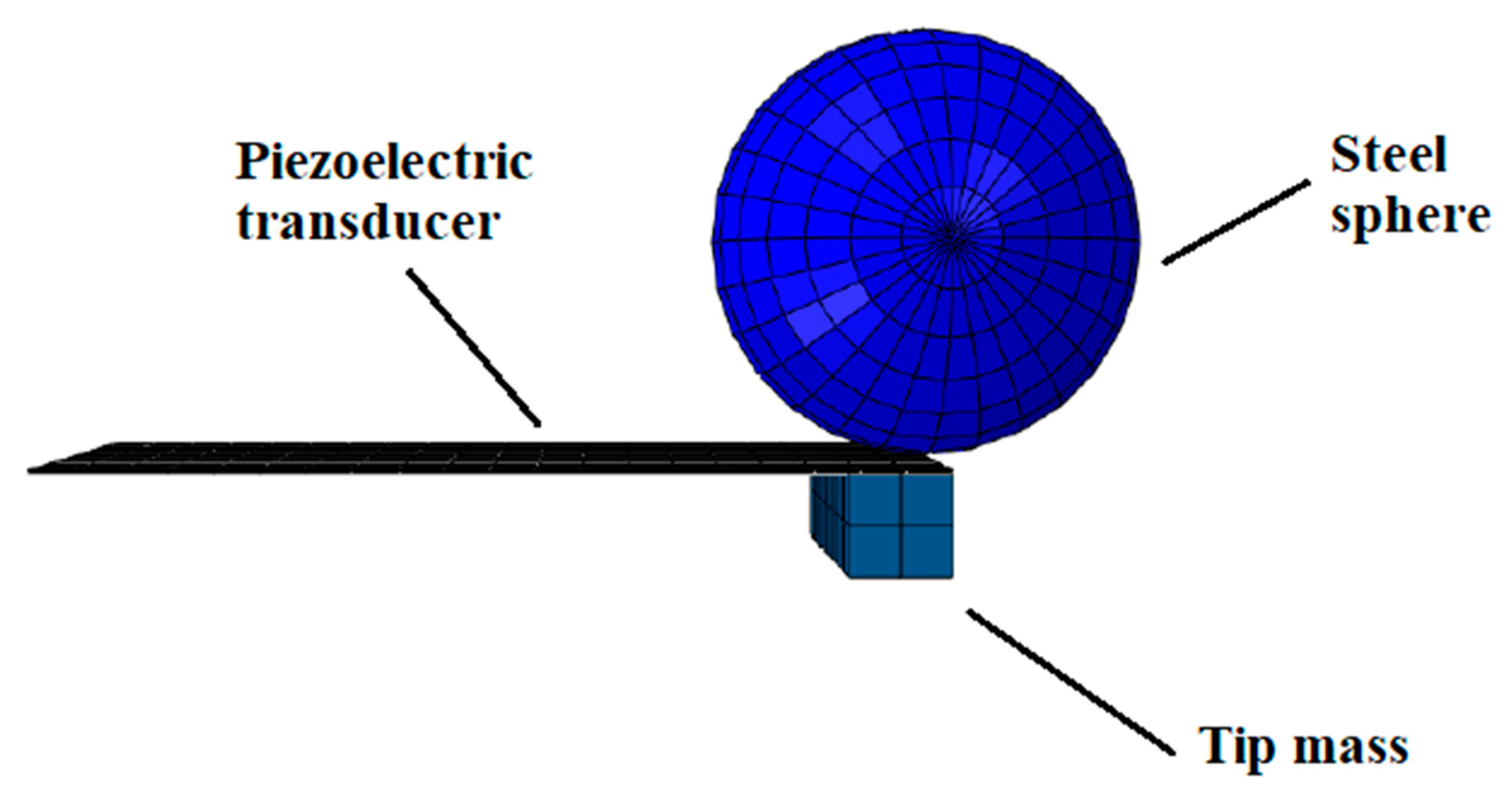 Sensors 23 01391 g004 Sensors 23 01391 g004