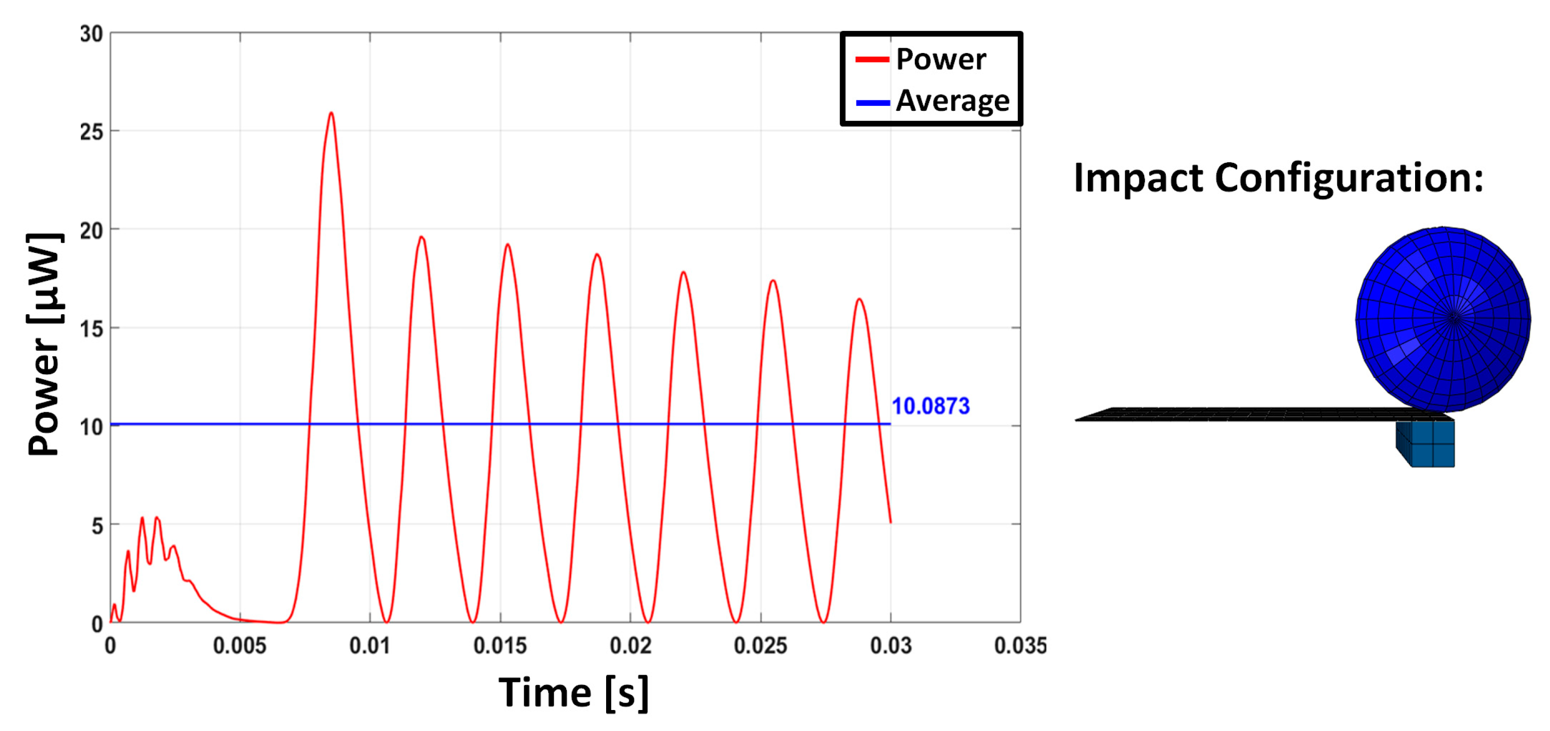 Sensors 23 01391 g005 Sensors 23 01391 g005