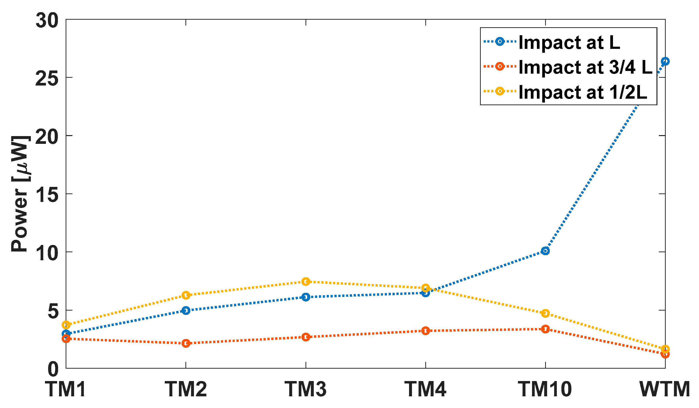 Sensors 23 01391 g008 Sensors 23 01391 g008