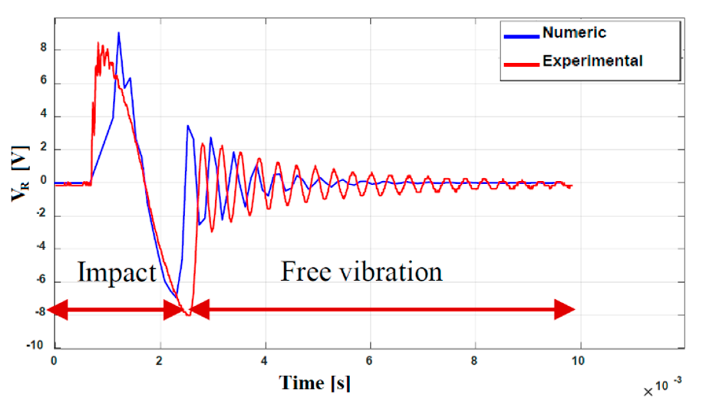 Sensors 23 01391 g014 Sensors 23 01391 g014
