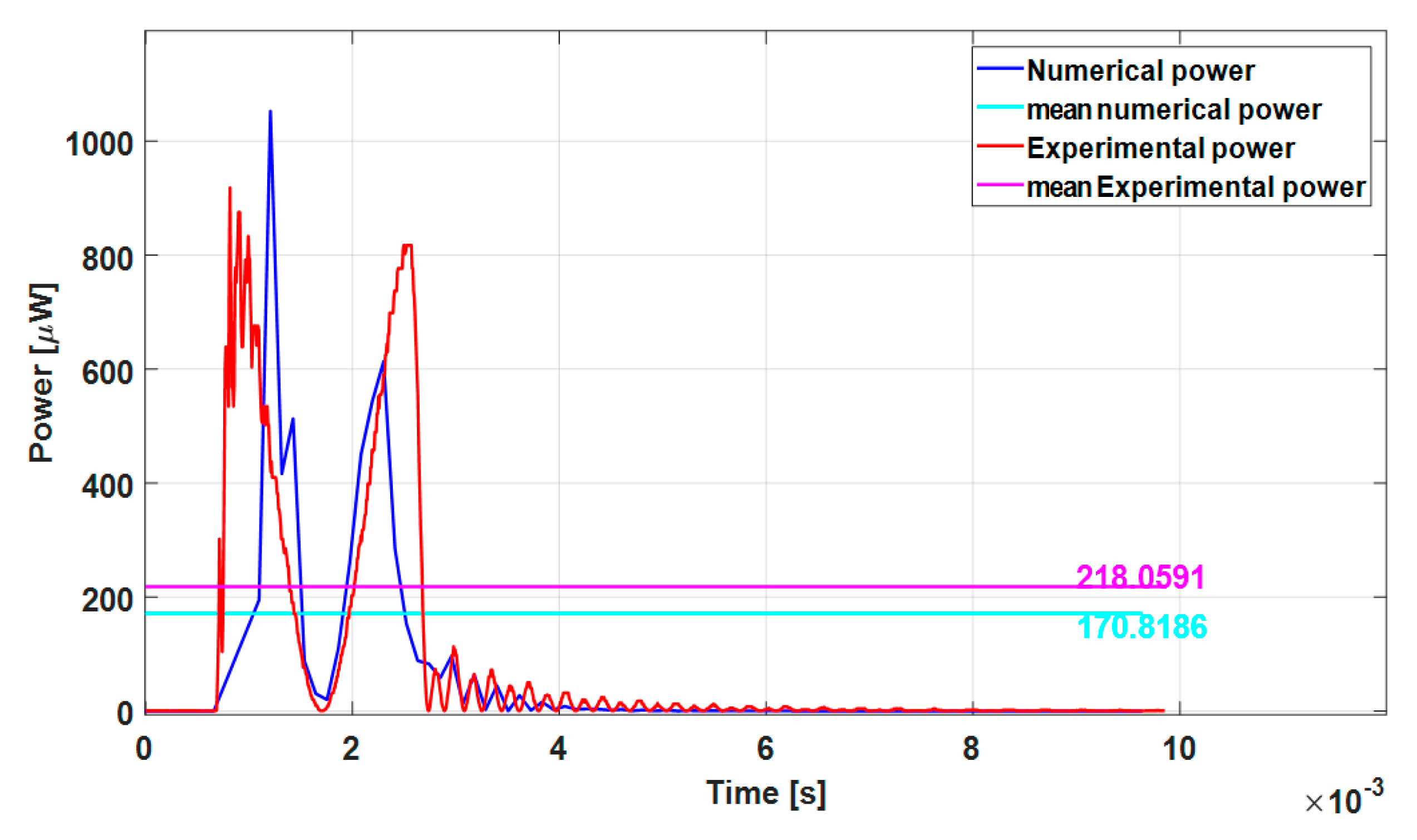 Sensors 23 01391 g015 Sensors 23 01391 g015