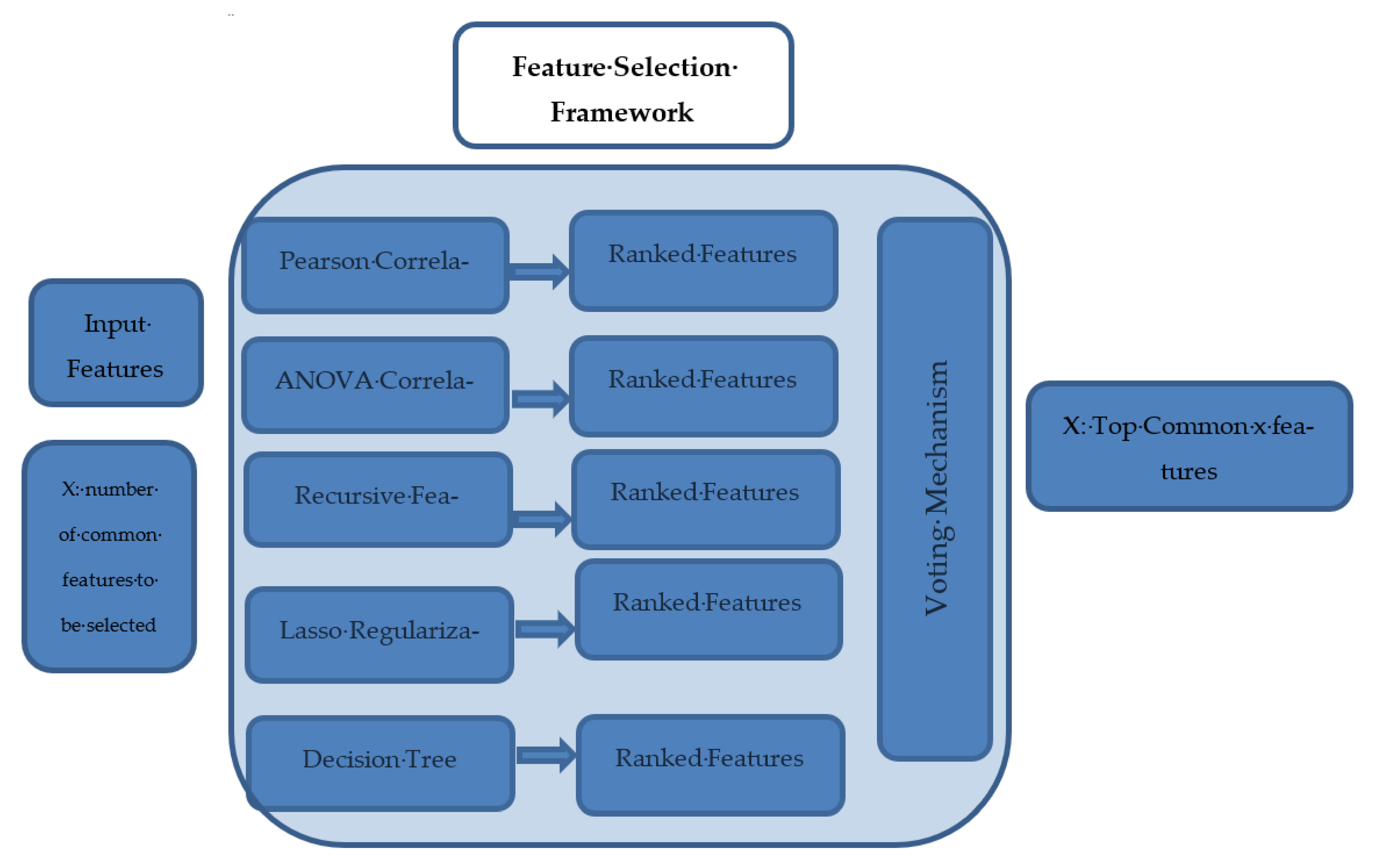 Sensors 23 01392 g001
