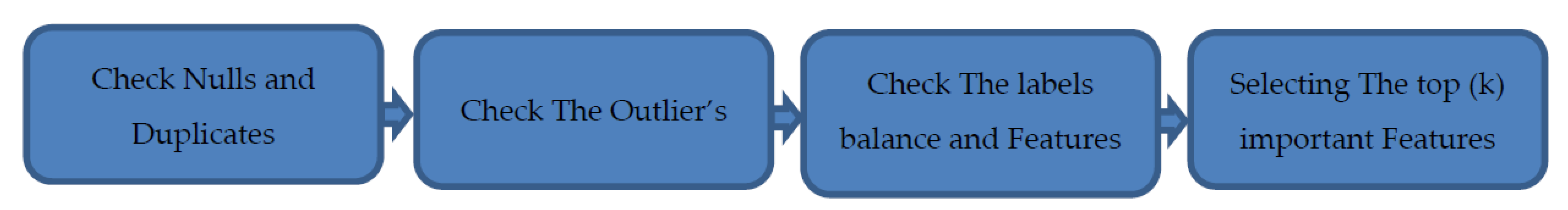 Sensors 23 01392 g002
