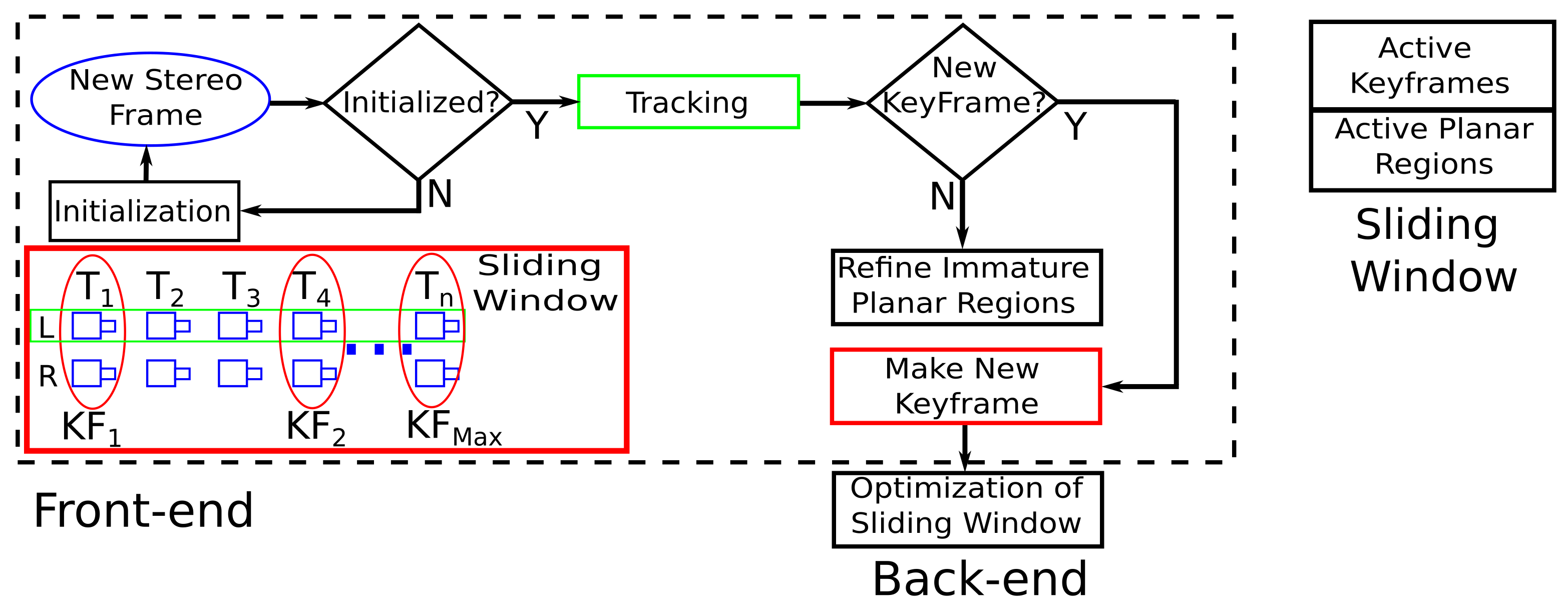 Sensors 23 01393 g003