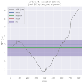 Sensors 23 01393 i001