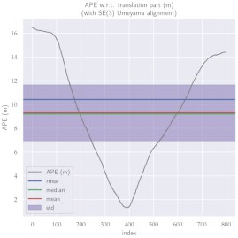 Sensors 23 01393 i002