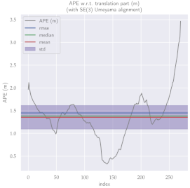 Sensors 23 01393 i003