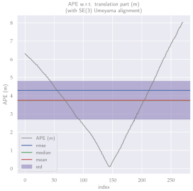 Sensors 23 01393 i004