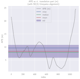 Sensors 23 01393 i005