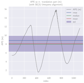 Sensors 23 01393 i006