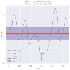 Sensors 23 01393 i007