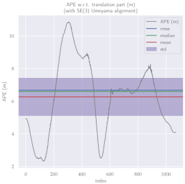Sensors 23 01393 i008