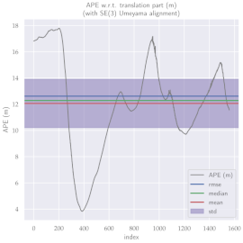 Sensors 23 01393 i010
