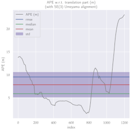 Sensors 23 01393 i011