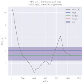 Sensors 23 01393 i012