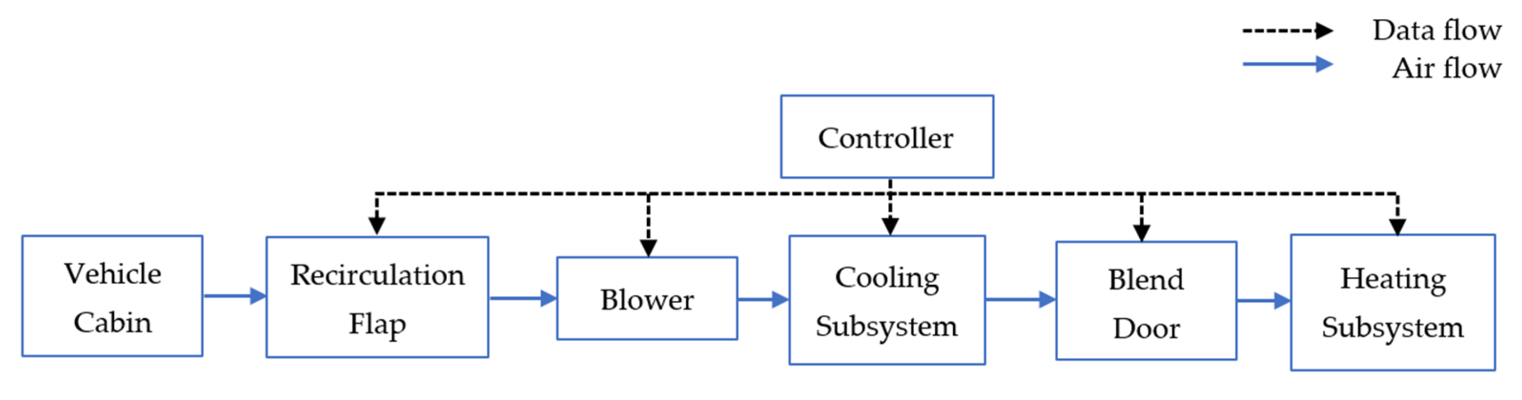 Sensors 23 01395 g001