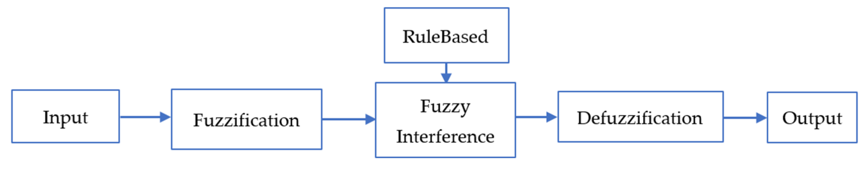 Sensors 23 01395 g002
