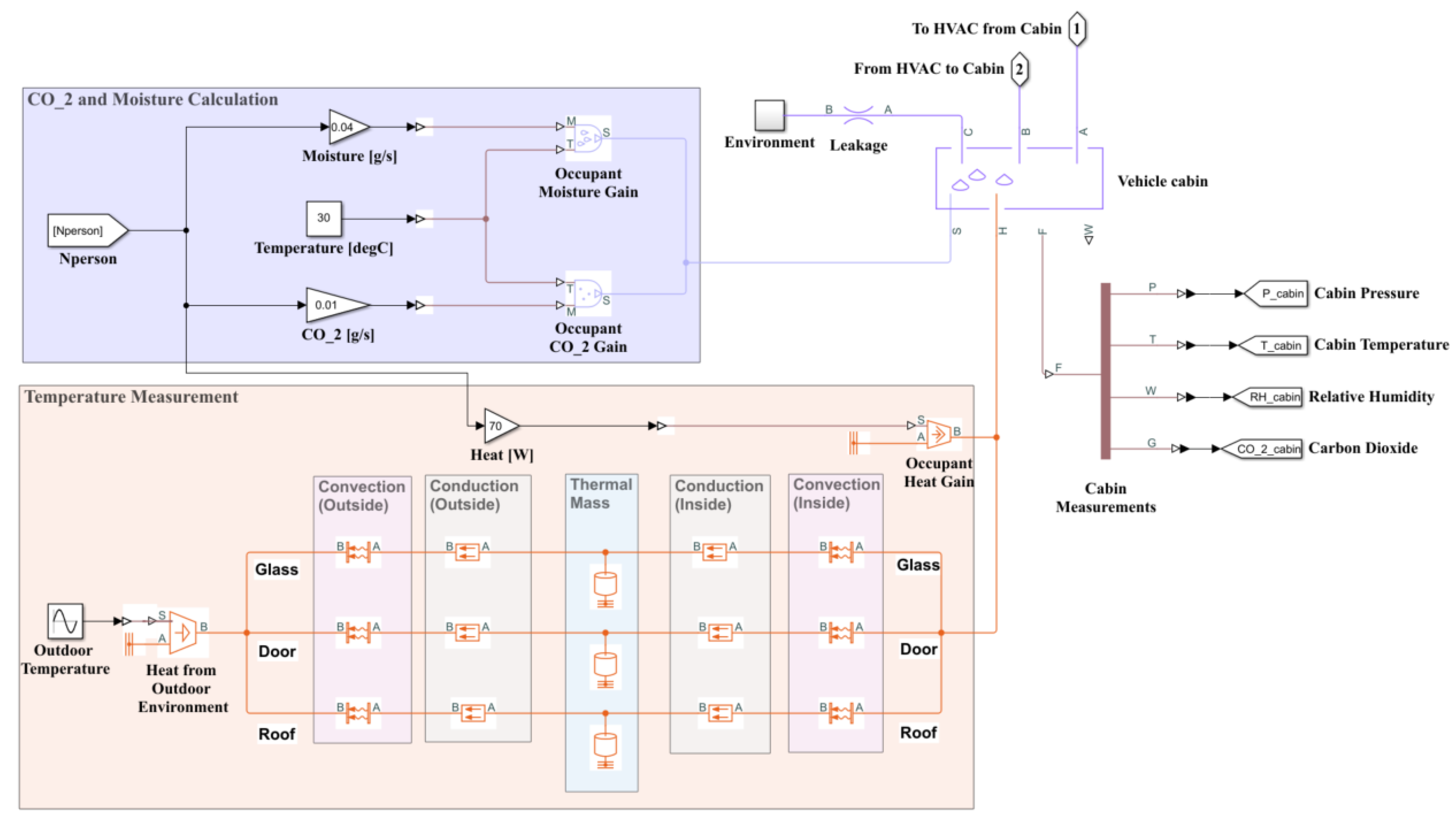 Sensors 23 01395 g004