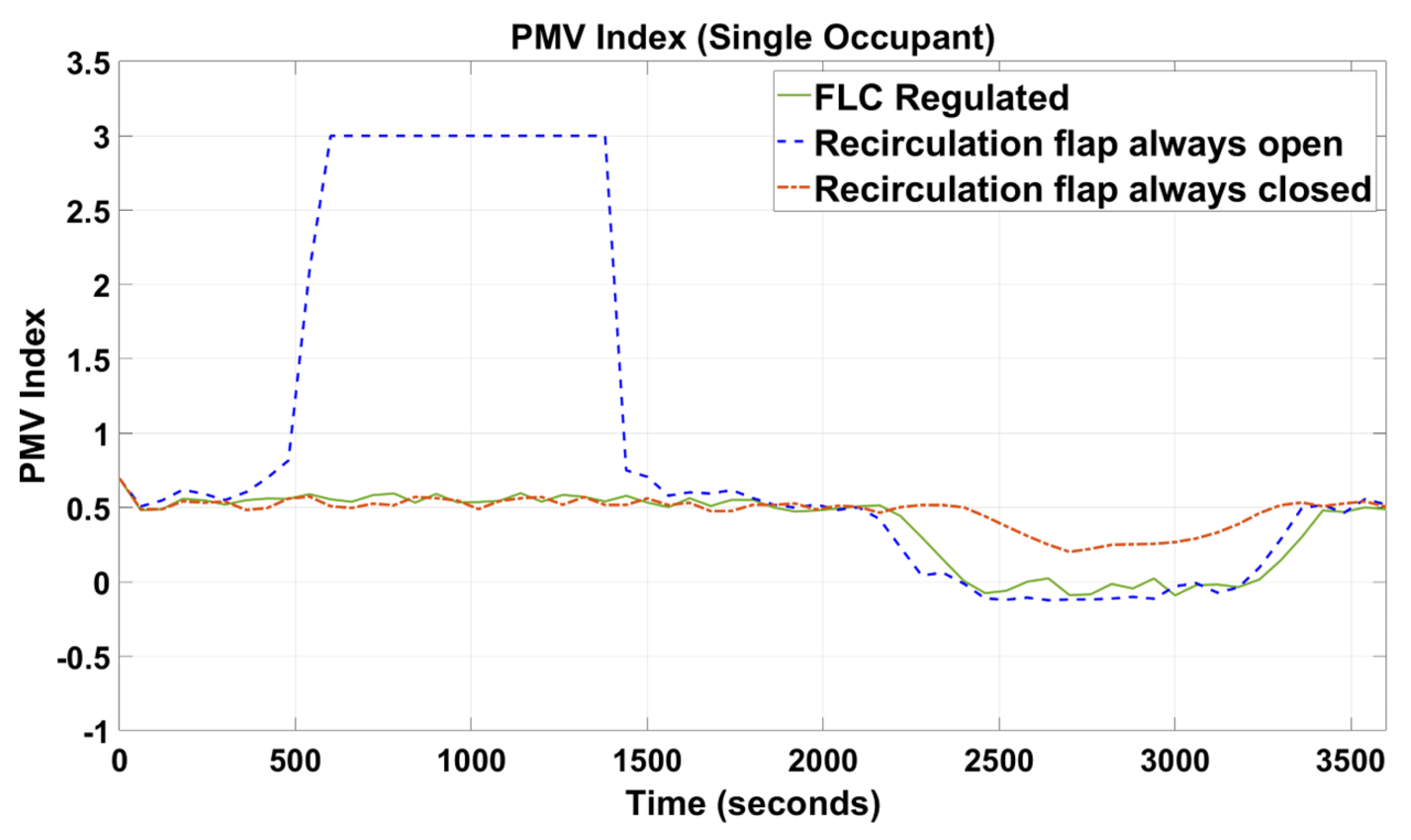 Sensors 23 01395 g005