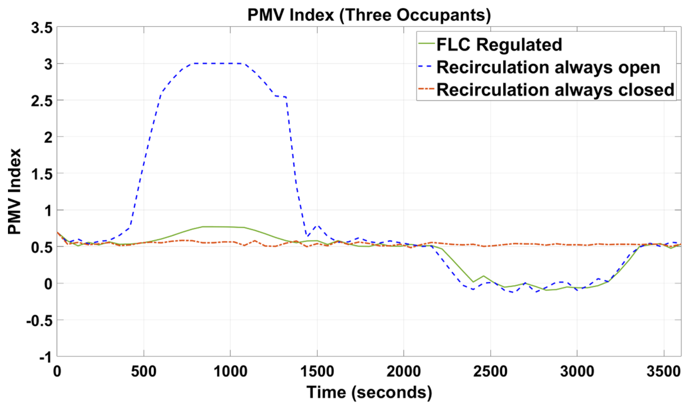 Sensors 23 01395 g006