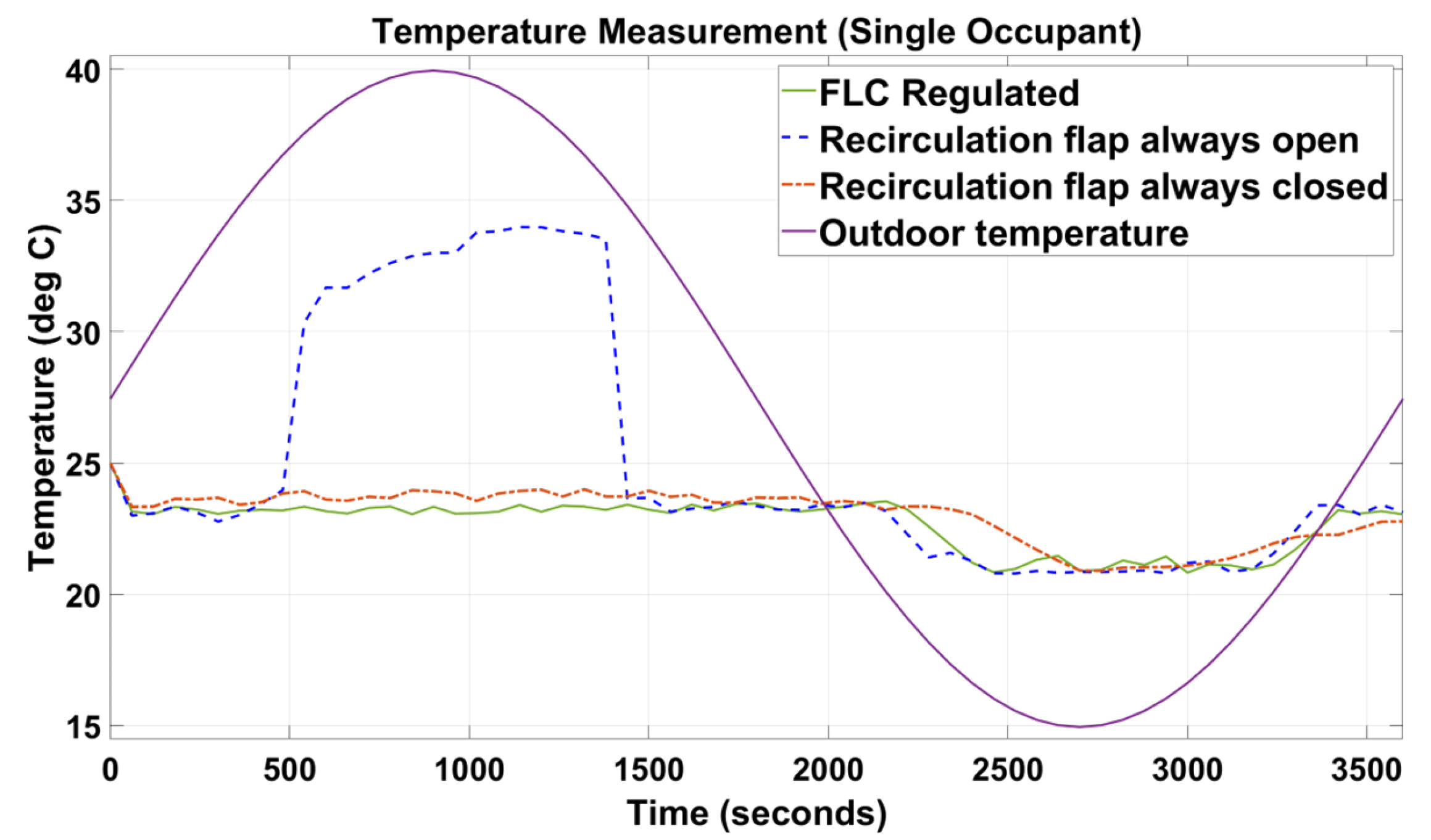 Sensors 23 01395 g007