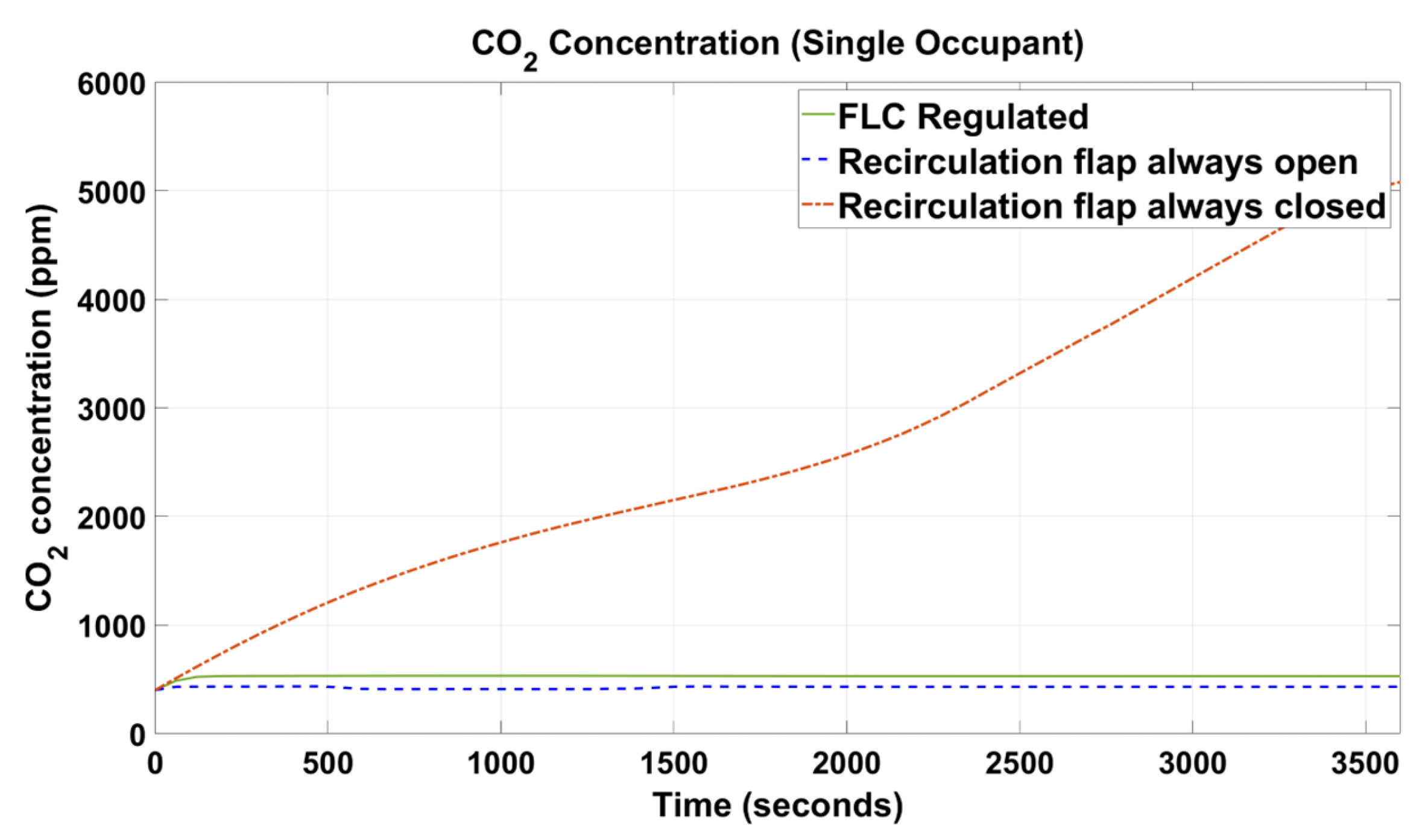 Sensors 23 01395 g009