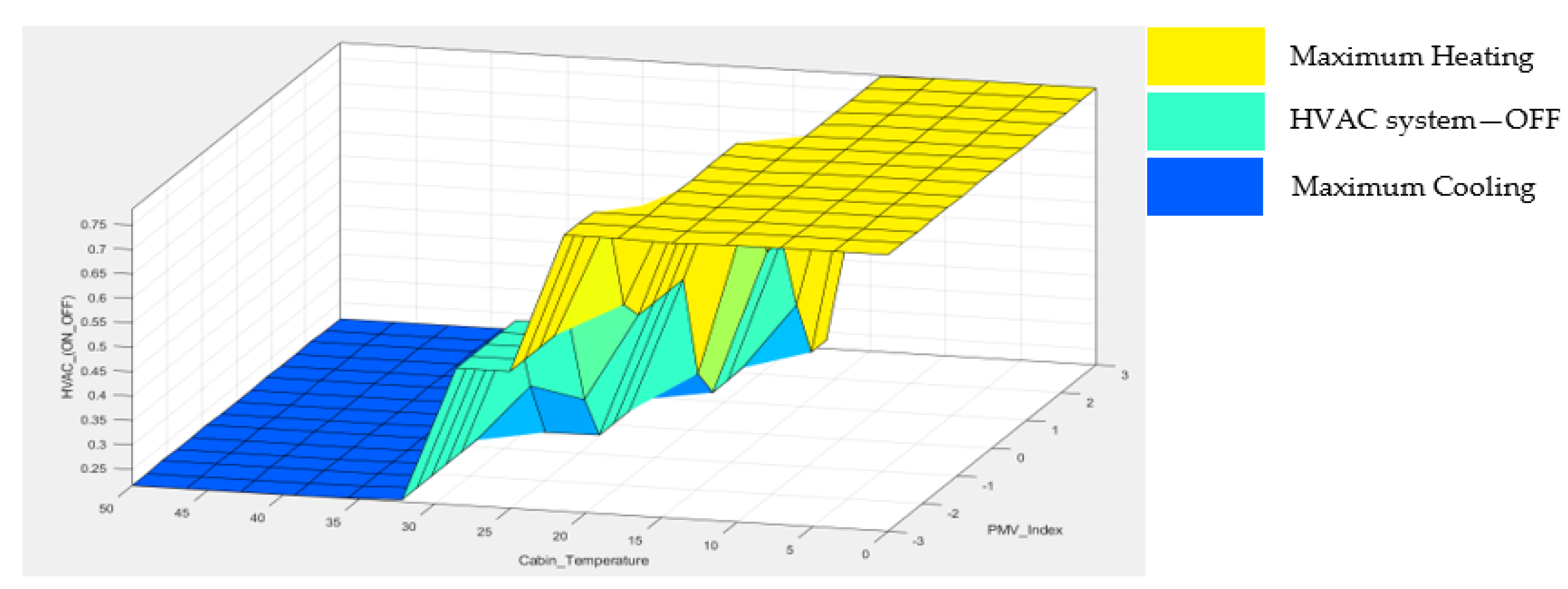 Sensors 23 01395 g0a1