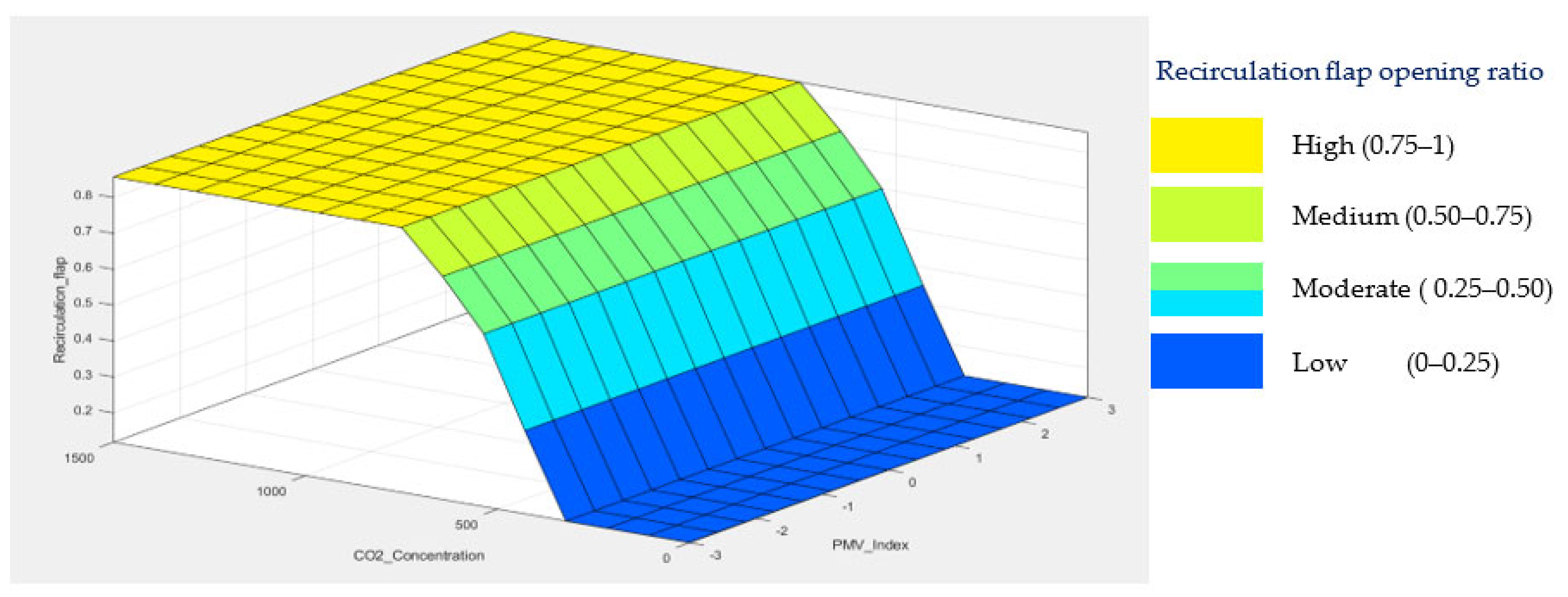 Sensors 23 01395 g0a2