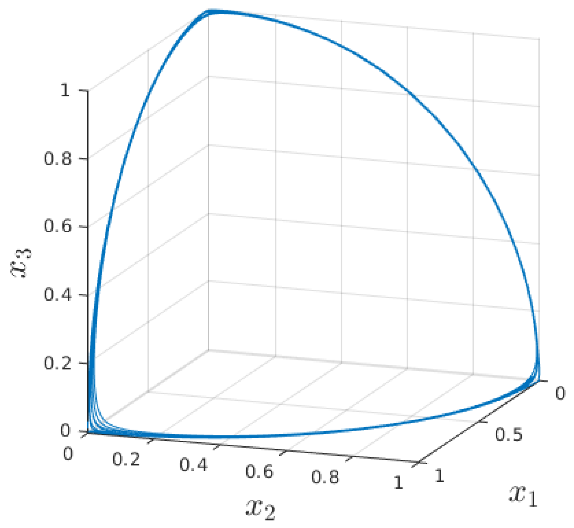 Sensors 23 01396 g001