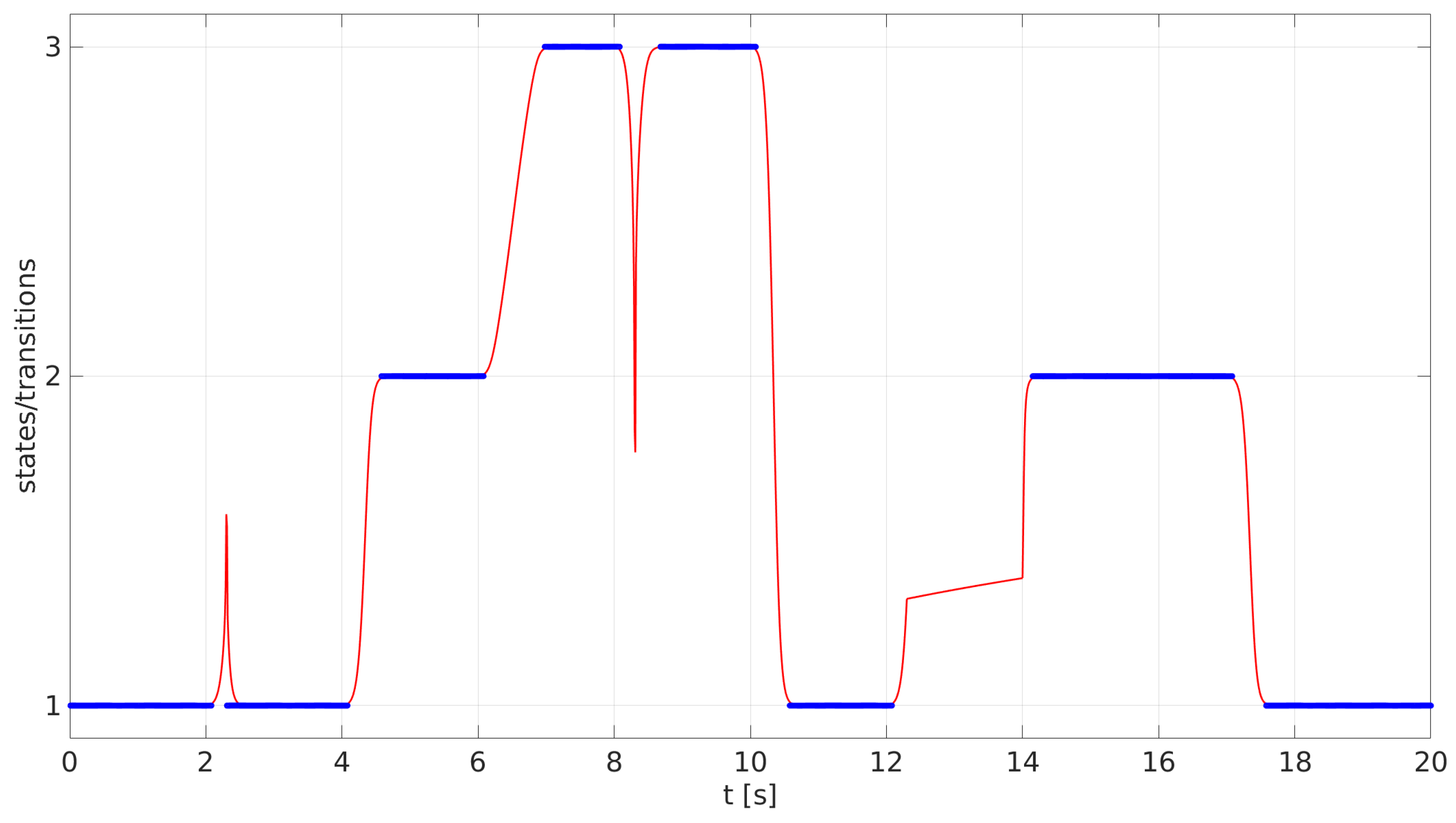 Sensors 23 01396 g003