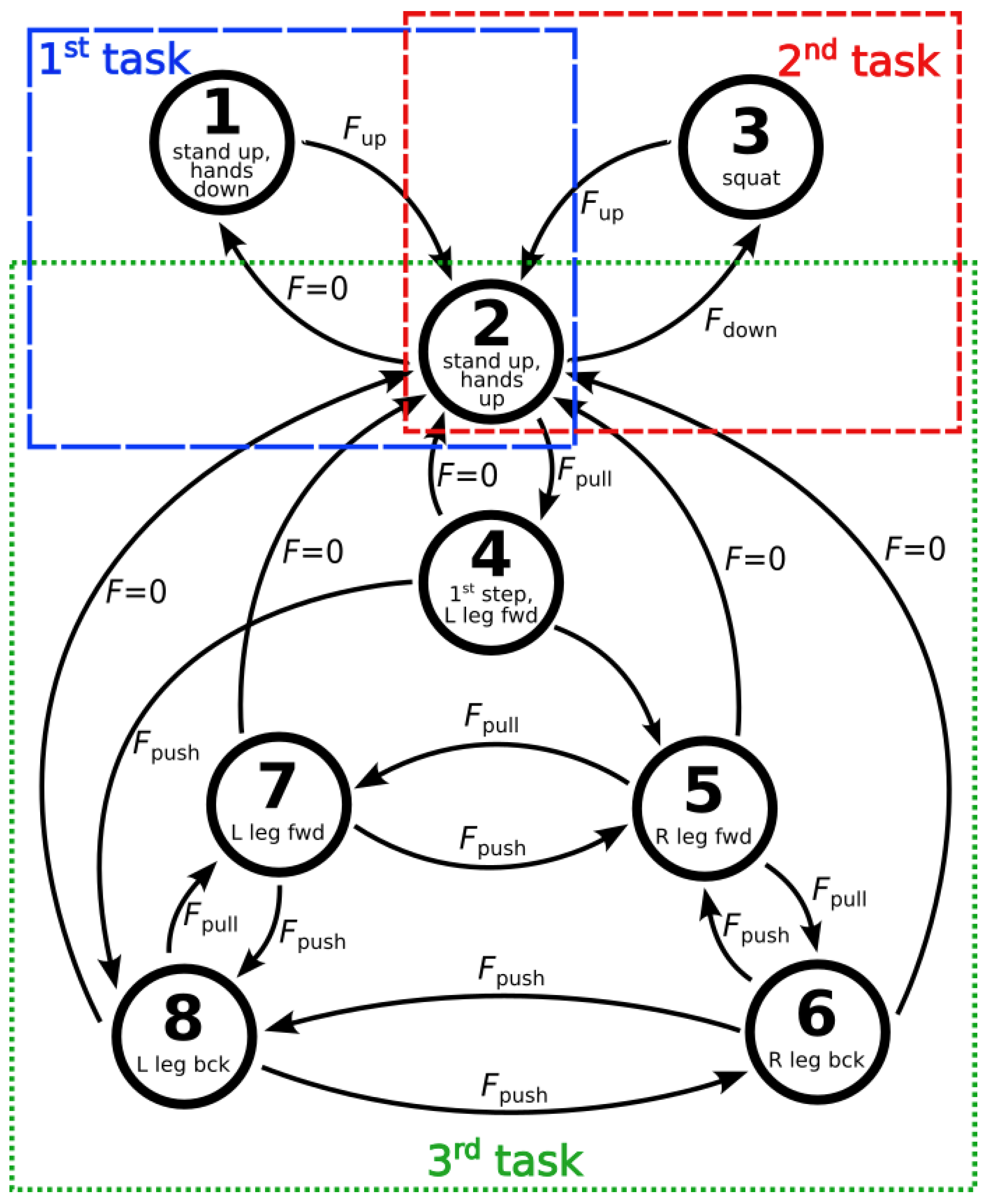 Sensors 23 01396 g004