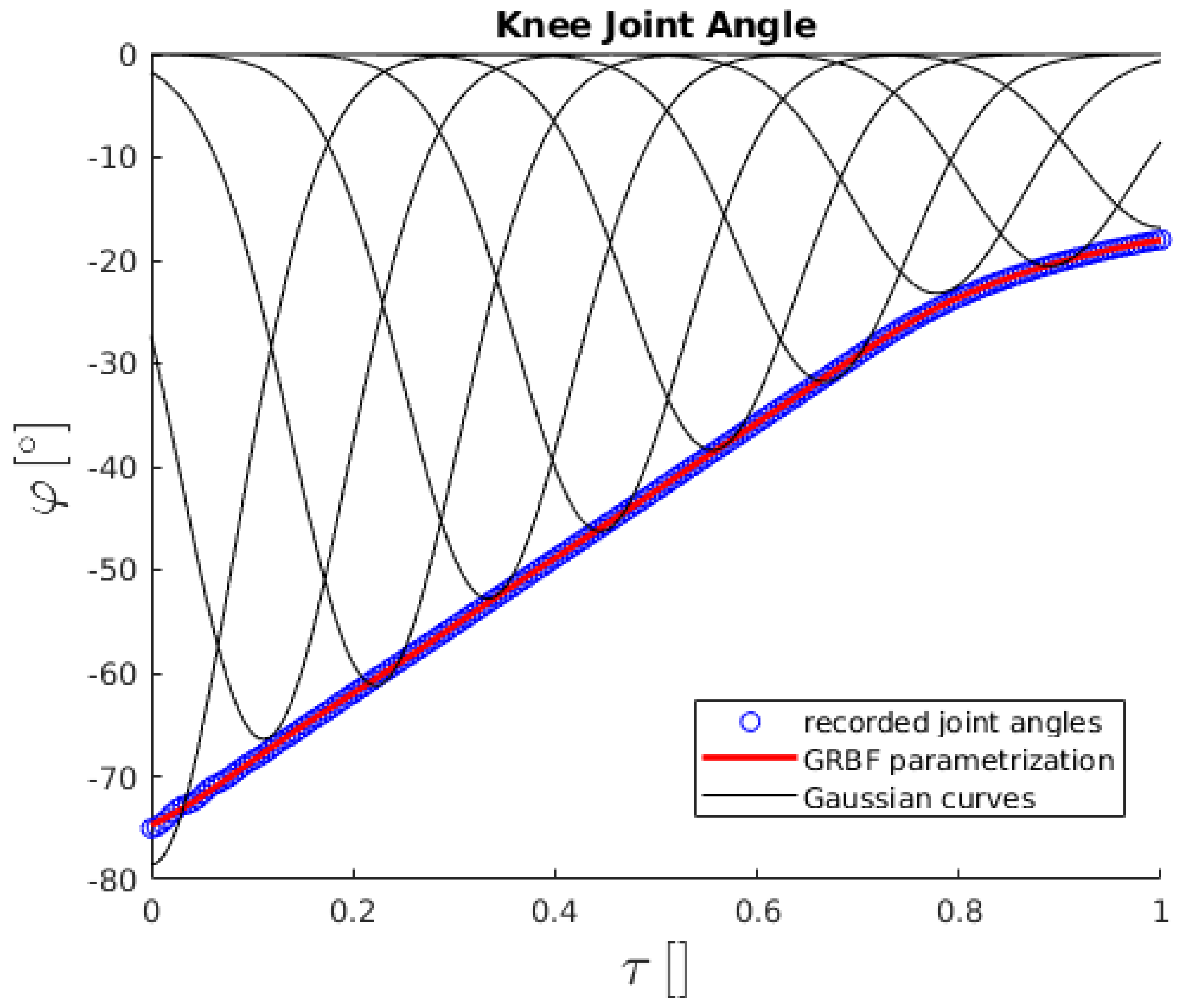 Sensors 23 01396 g007