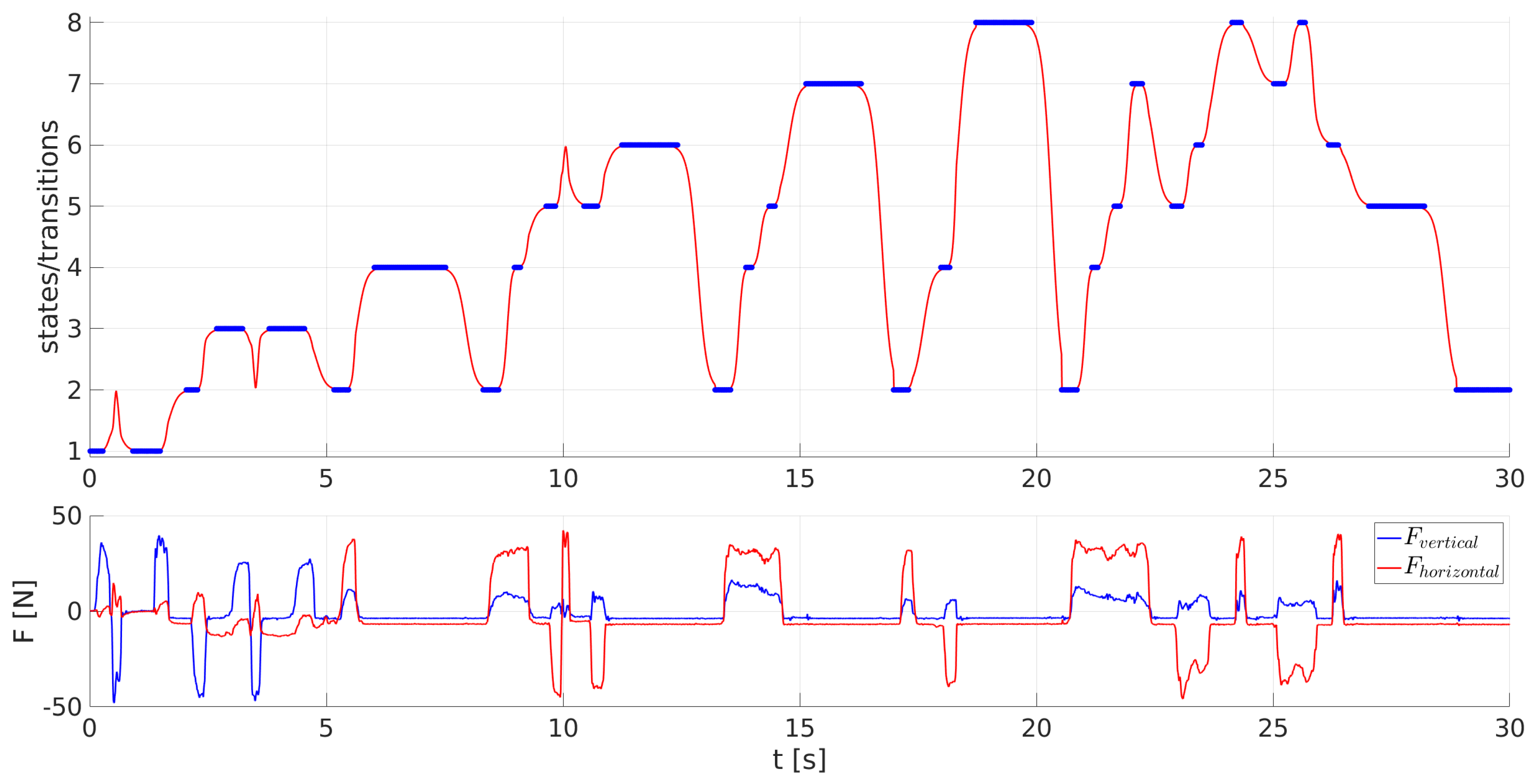 Sensors 23 01396 g009
