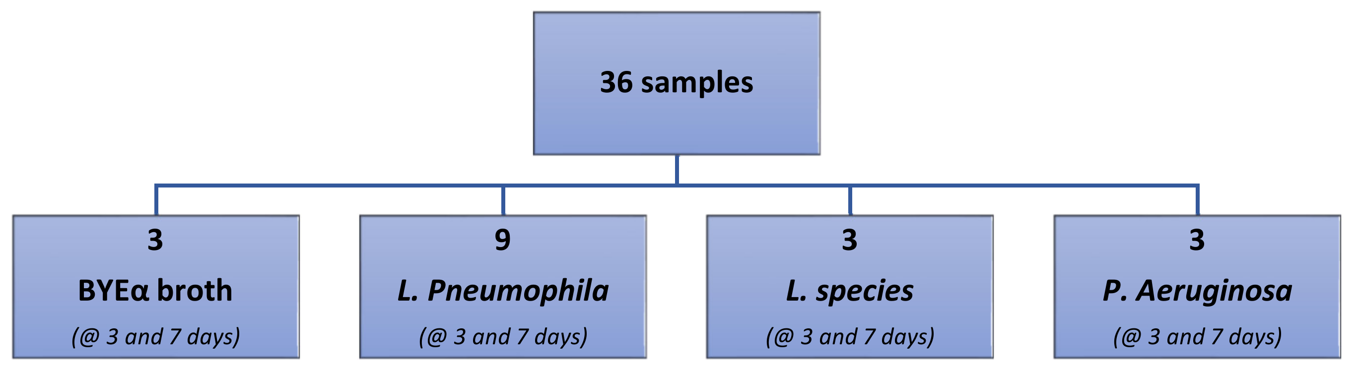Sensors 23 01401 g002