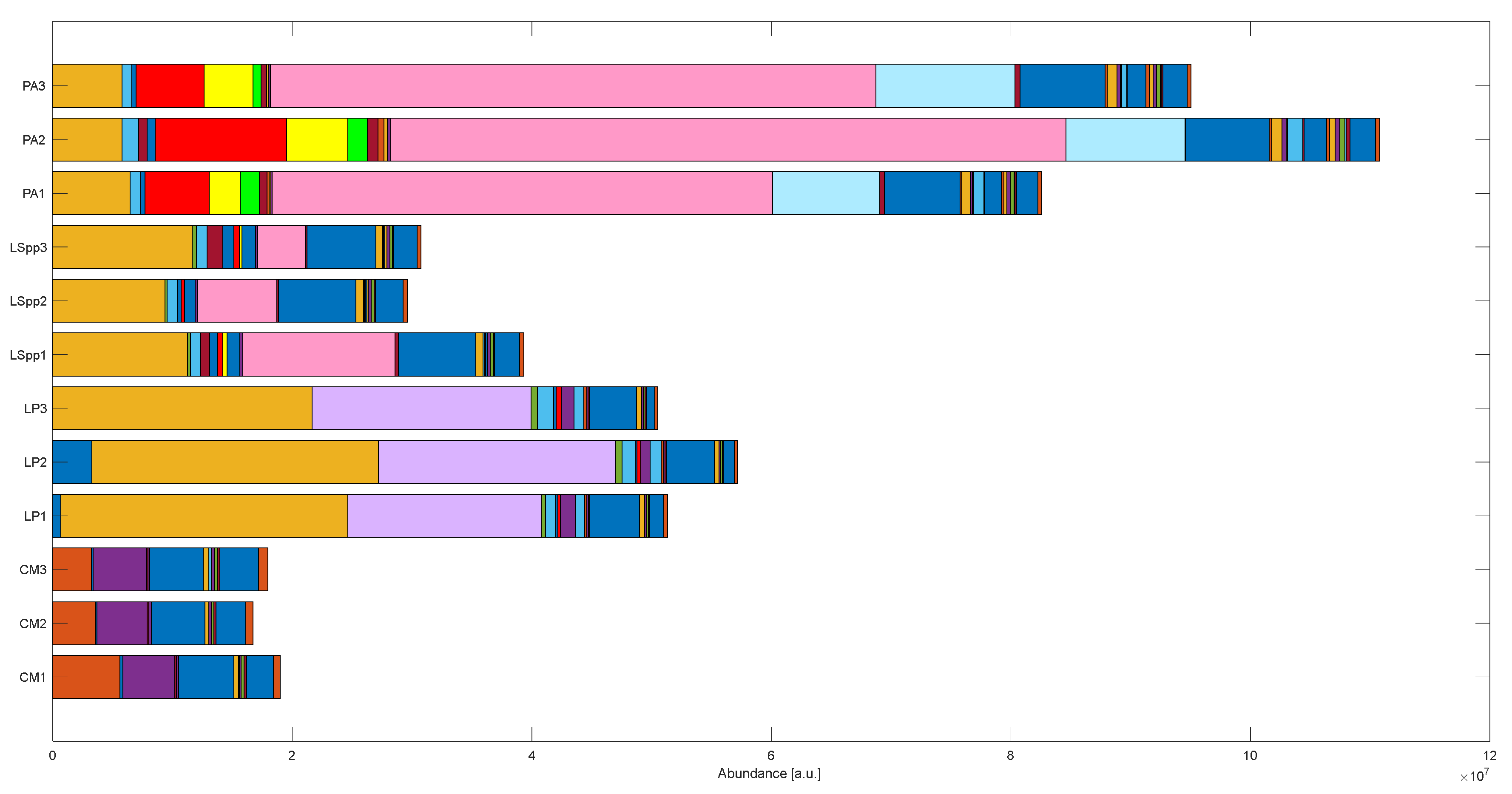Sensors 23 01401 g007