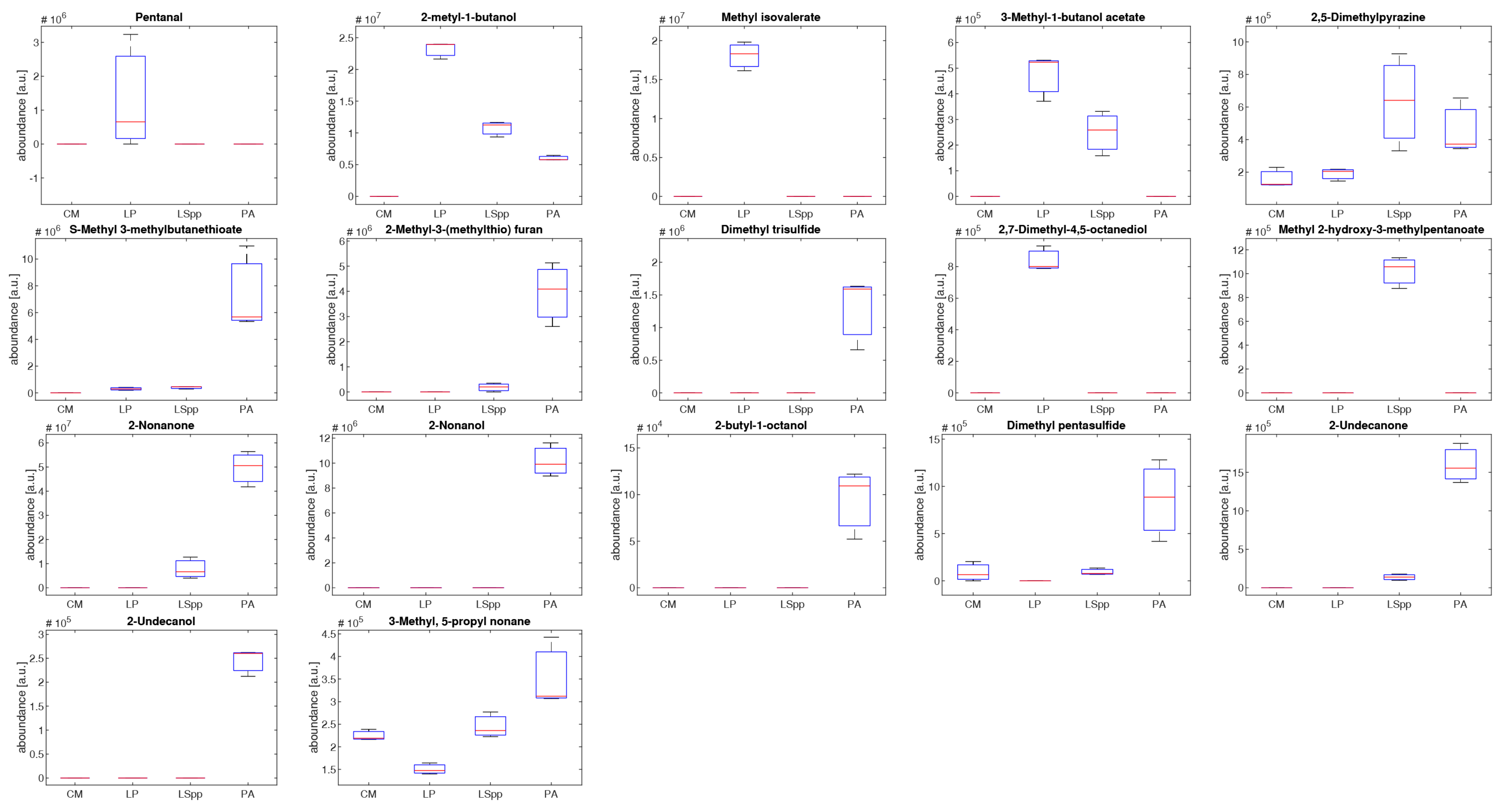 Sensors 23 01401 g008