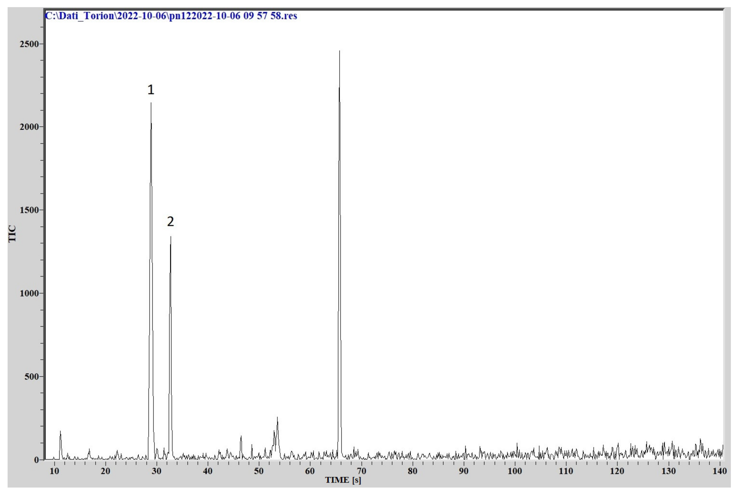 Sensors 23 01401 g009