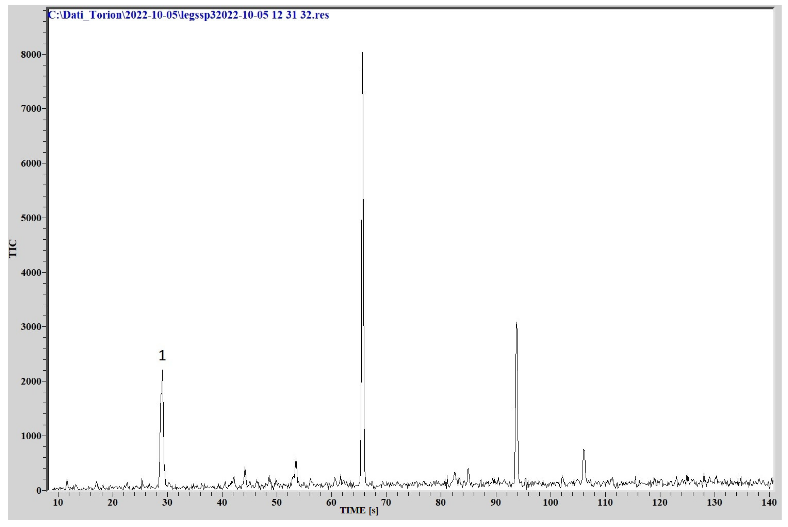Sensors 23 01401 g010