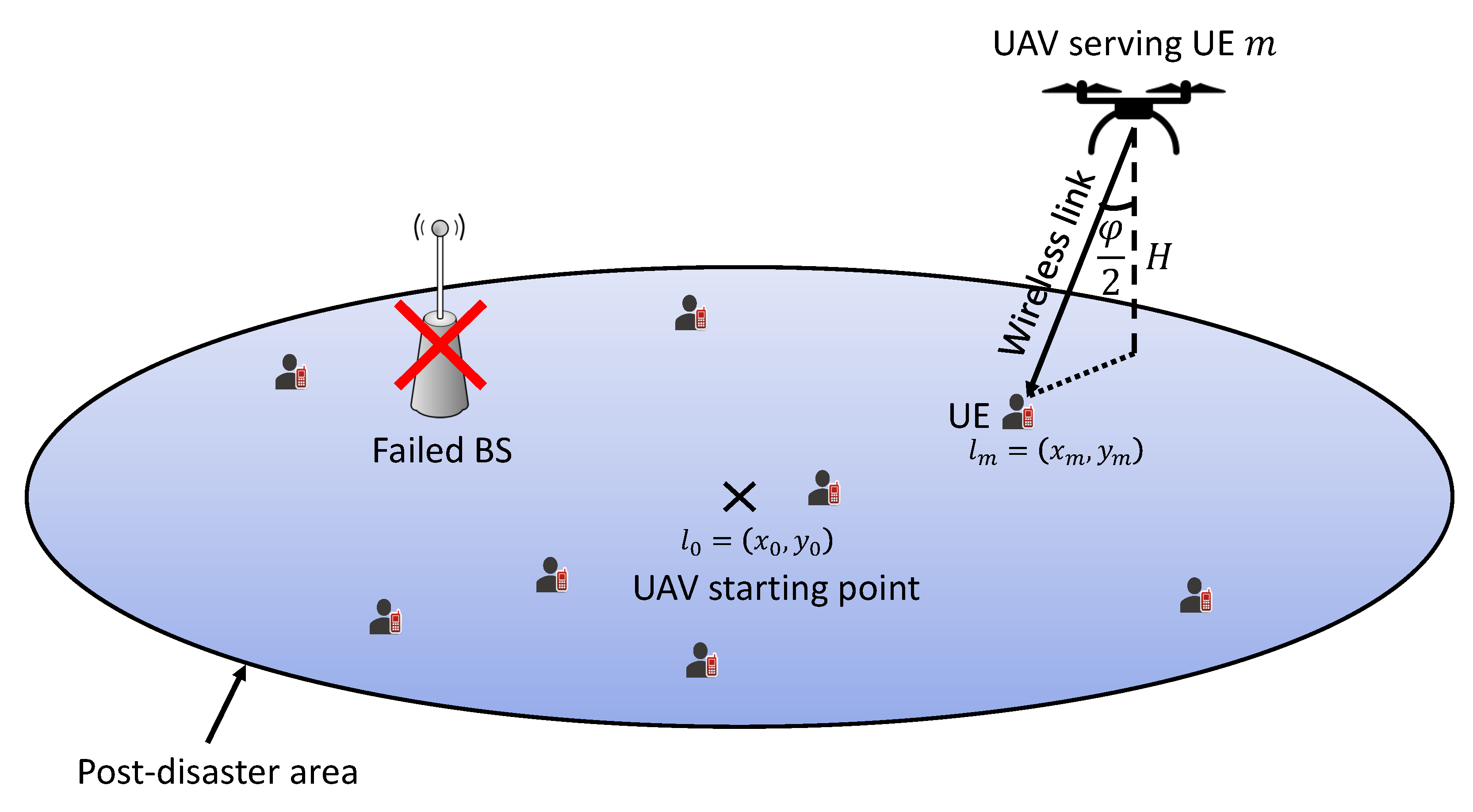 Sensors 23 01402 g001
