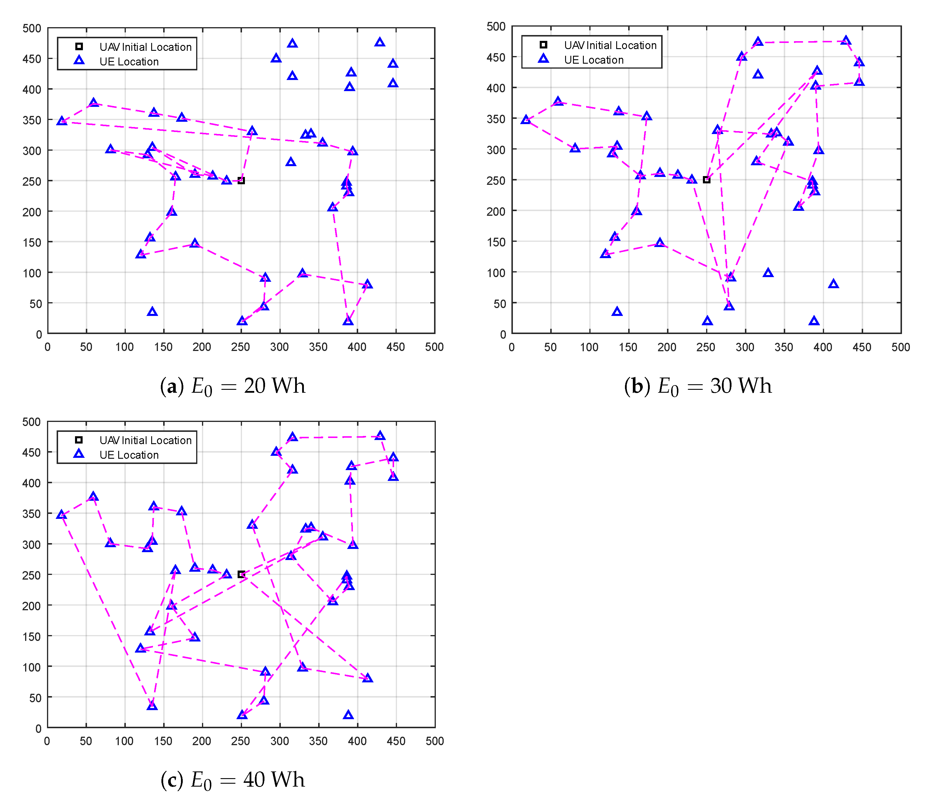 Sensors 23 01402 g002