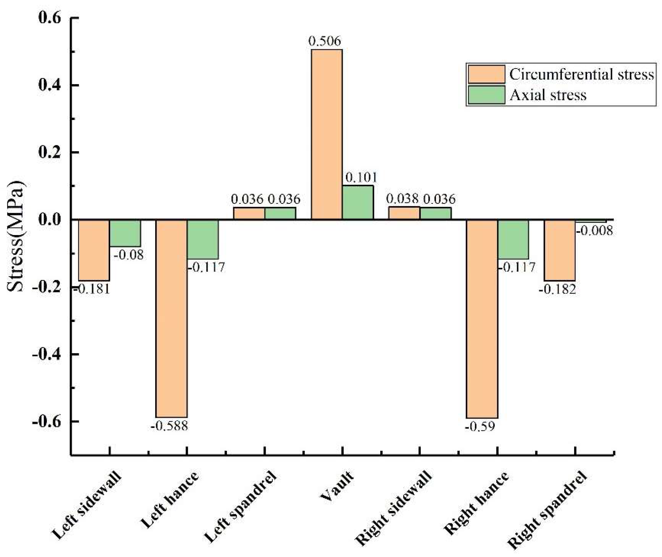 Sensors 23 01403 g009