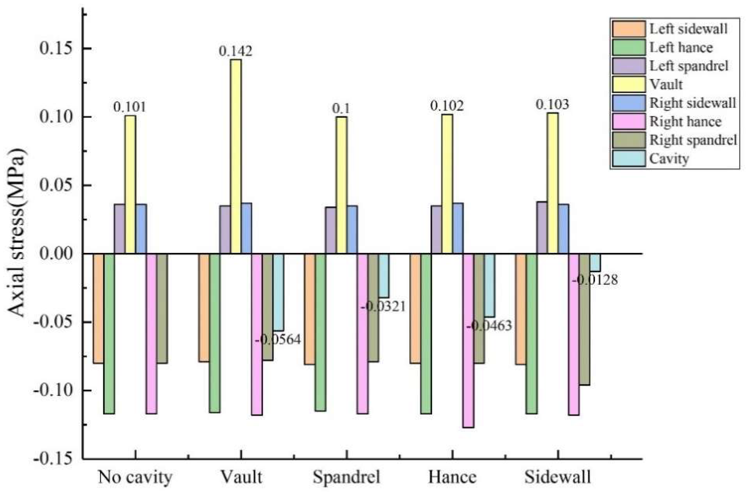 Sensors 23 01403 g011