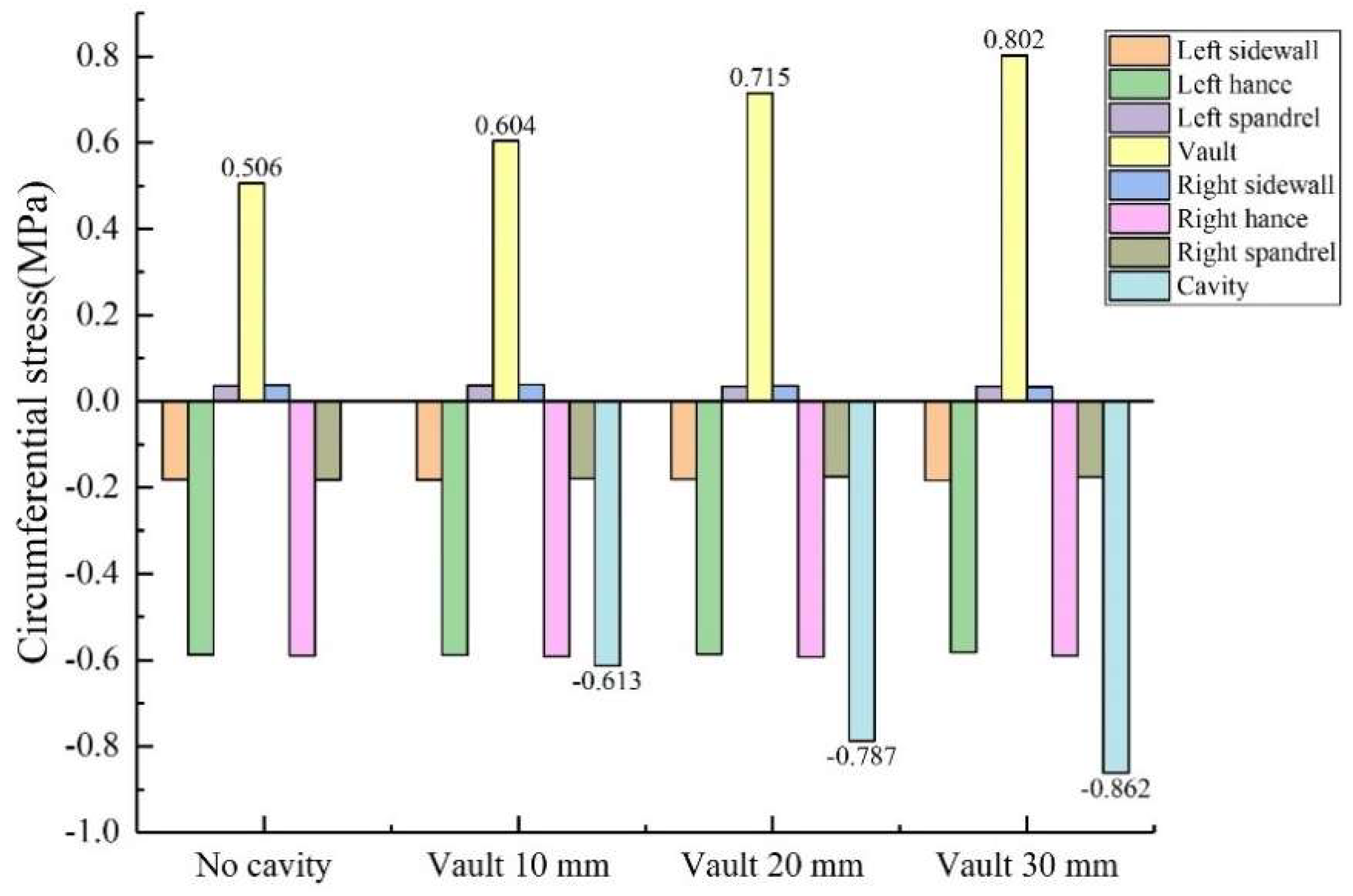 Sensors 23 01403 g012