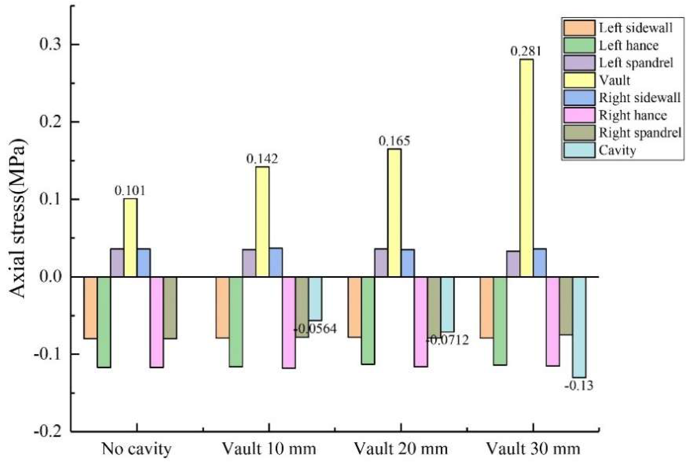 Sensors 23 01403 g013